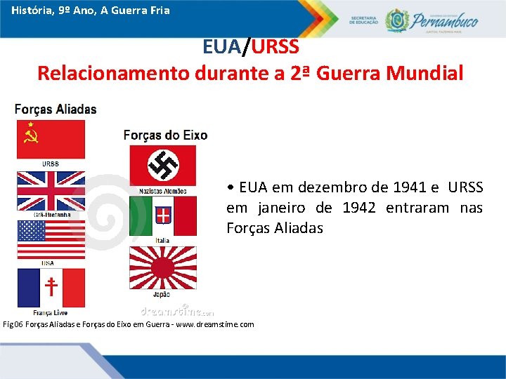 História, 9º Ano, A Guerra Fria EUA/URSS Relacionamento durante a 2ª Guerra Mundial •