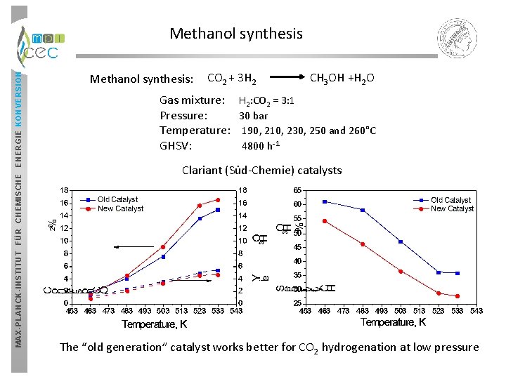 MAX-PLANCK-INSTITUT FÜR CHEMISCHE ENERGIE KONVERSION Methanol synthesis: CO 2 + 3 H 2 CH MAX-PLANCK-INSTITUT FÜR CHEMISCHE ENERGIE KONVERSION Methanol synthesis: CO 2 + 3 H 2 CH