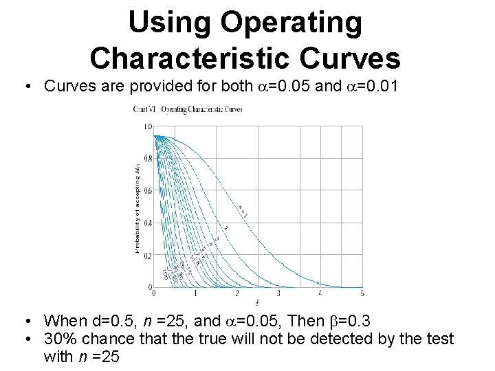Using Operating Characteristic Curves • Curves are provided for both =0. 05 and =0. Using Operating Characteristic Curves • Curves are provided for both =0. 05 and =0.