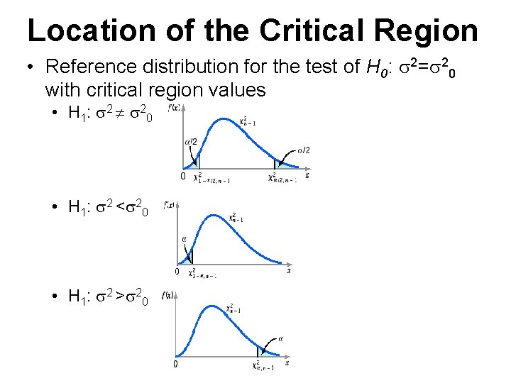 Location of the Critical Region • Reference distribution for the test of H 0: Location of the Critical Region • Reference distribution for the test of H 0:
