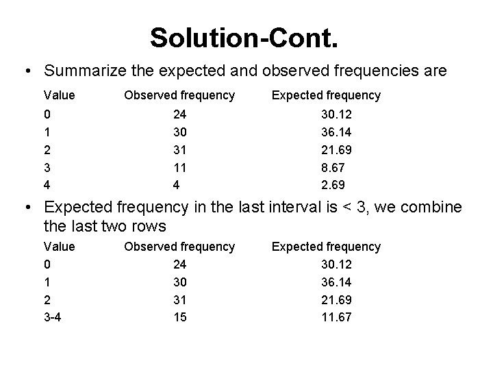 Solution-Cont. • Summarize the expected and observed frequencies are Value 0 1 2 3 Solution-Cont. • Summarize the expected and observed frequencies are Value 0 1 2 3