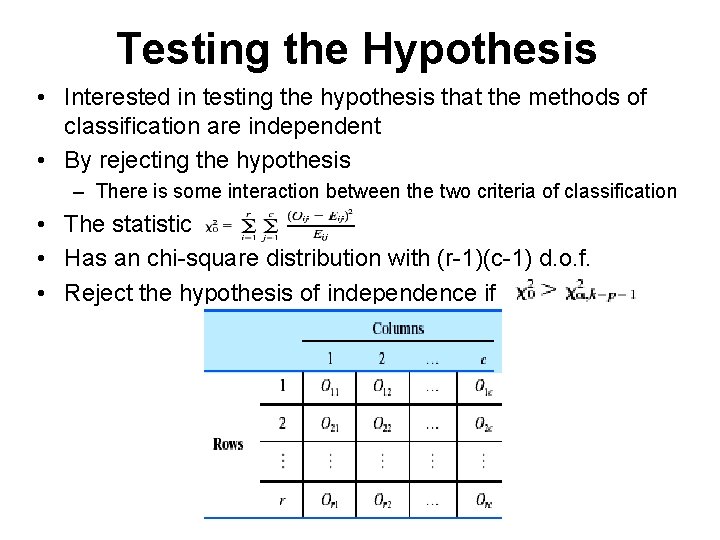 Testing the Hypothesis • Interested in testing the hypothesis that the methods of classification Testing the Hypothesis • Interested in testing the hypothesis that the methods of classification