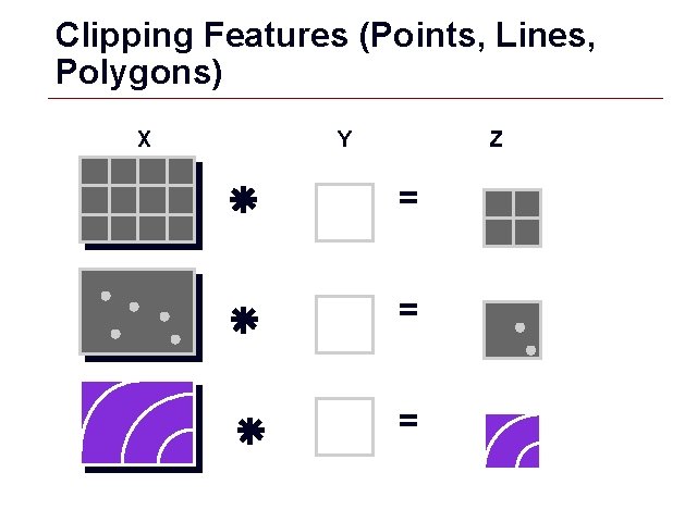 Clipping Features (Points, Lines, Polygons) X Y Z = = = GIS 23 