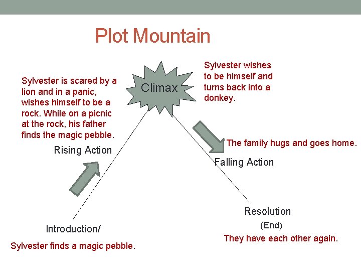 Plot Mountain Sylvester is scared by a lion and in a panic, wishes himself