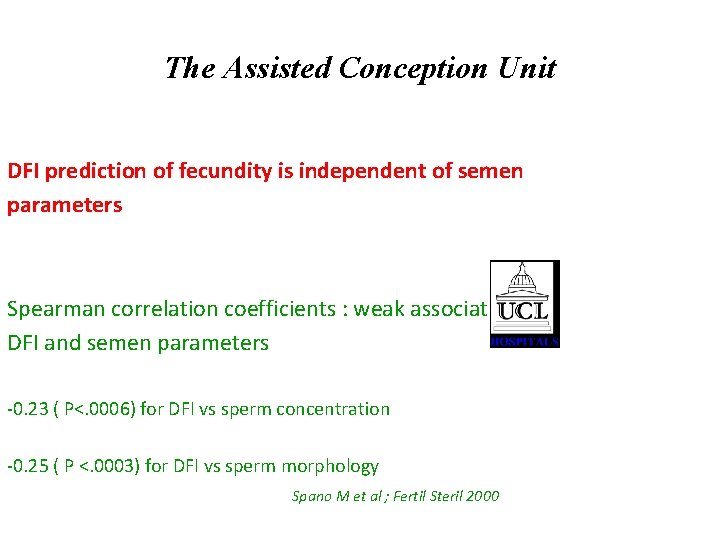 The Assisted Conception Unit DFI prediction of fecundity is independent of semen parameters Spearman