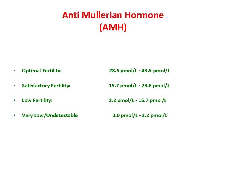 Anti Mullerian Hormone (AMH) • Optimal Fertility: 28. 6 pmol/L - 48. 5 pmol/L