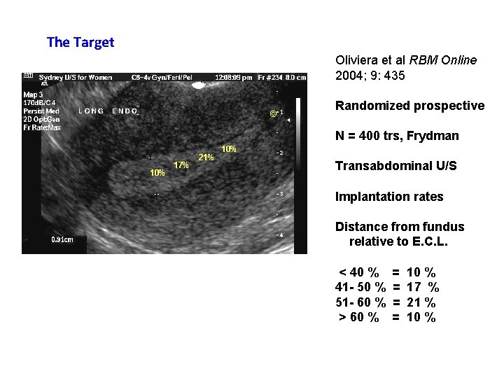 The Target Oliviera et al RBM Online 2004; 9: 435 © Randomized prospective N