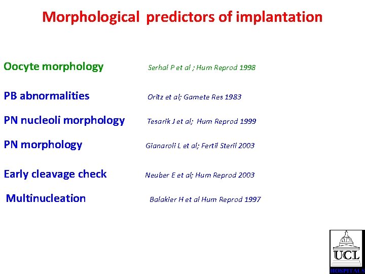  Morphological predictors of implantation Oocyte morphology Serhal P et al ; Hum Reprod