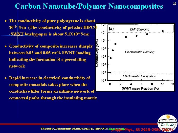 Carbon Nanotube/Polymer Nanocomposites 20 · The conductivity of pure polystyrene is about 10 -14