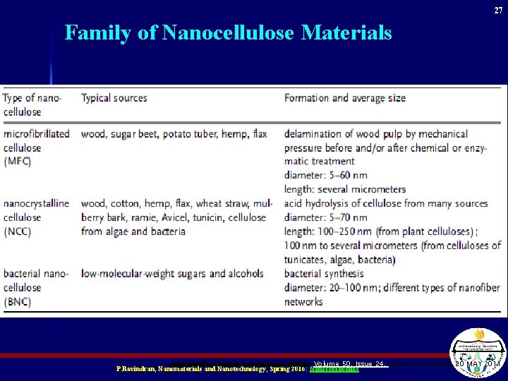 27 Family of Nanocellulose Materials Angewandte Chemie International Edition Volume 50, Issue 24, pages