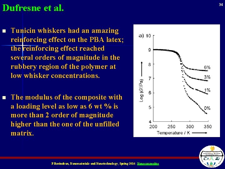 Dufresne et al. n Tunicin whiskers had an amazing reinforcing effect on the PBA