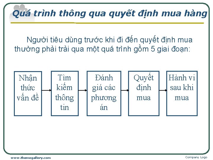 Quá trình thông qua quyết định mua hàng Người tiêu dùng trước khi đi