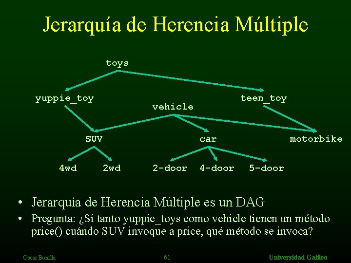 Jerarquía de Herencia Múltiple toys yuppie_toy vehicle SUV 4 wd teen_toy car 2 wd
