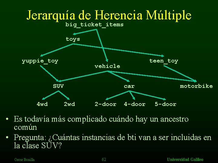 Jerarquía de Herencia Múltiple big_ticket_items toys yuppie_toy vehicle SUV 4 wd teen_toy car 2