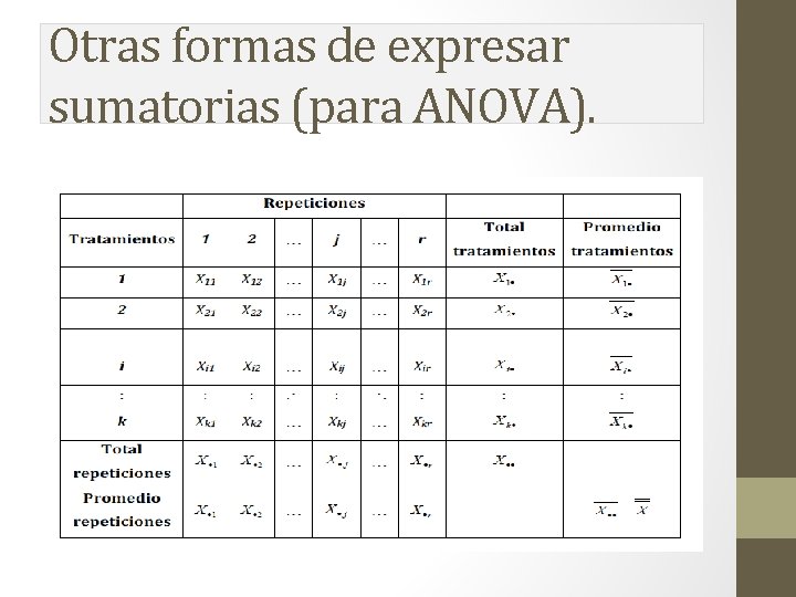Otras formas de expresar sumatorias (para ANOVA). Otras formas de expresar sumatorias (para ANOVA).