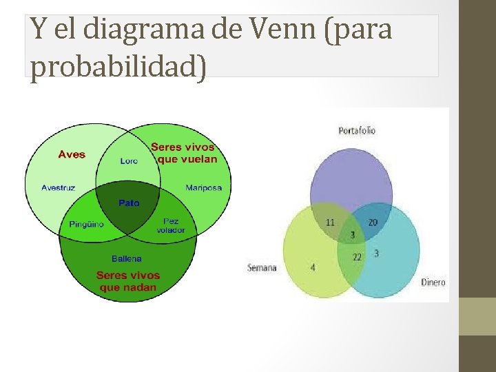 Y el diagrama de Venn (para probabilidad) Y el diagrama de Venn (para probabilidad)