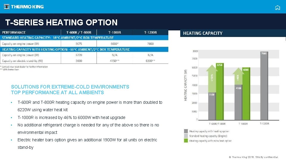 T-SERIES HEATING OPTION SOLUTIONS FOR EXTREME-COLD ENVIRONMENTS TOP PERFORMANCE AT ALL AMBIENTS • T-600