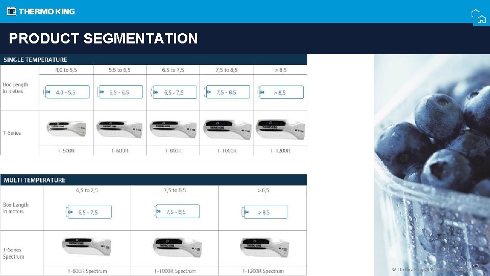 PRODUCT SEGMENTATION © Thermo King 2018. Strictly confidential. 
