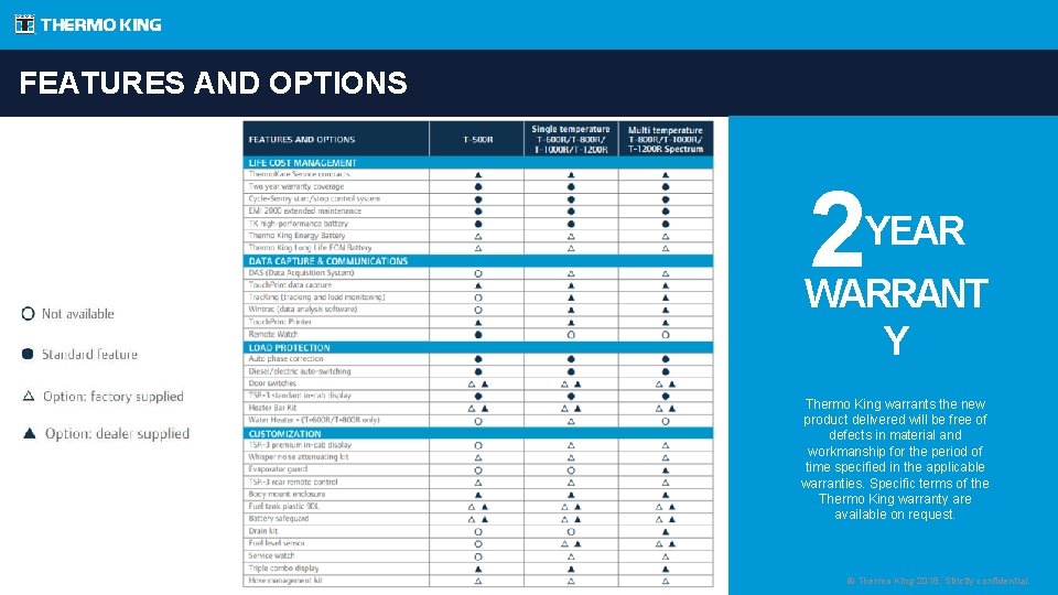 FEATURES AND OPTIONS 2 YEAR WARRANT Y Thermo King warrants the new product delivered