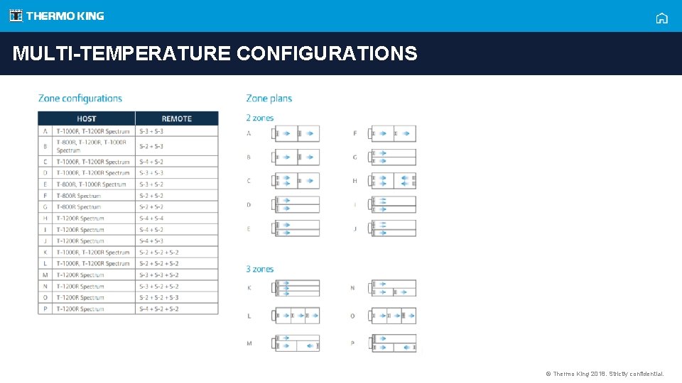 MULTI-TEMPERATURE CONFIGURATIONS © Thermo King 2018. Strictly confidential. 