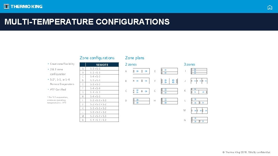 MULTI-TEMPERATURE CONFIGURATIONS © Thermo King 2018. Strictly confidential. 