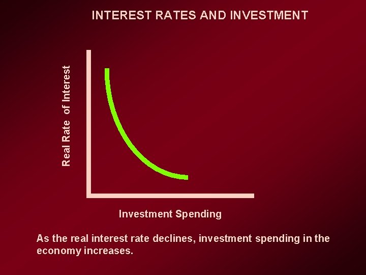 Real Rate of Interest INTEREST RATES AND INVESTMENT Investment Spending As the real interest