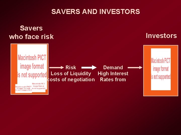 SAVERS AND INVESTORS Savers who face risk Risk Demand Loss of Liquidity High Interest