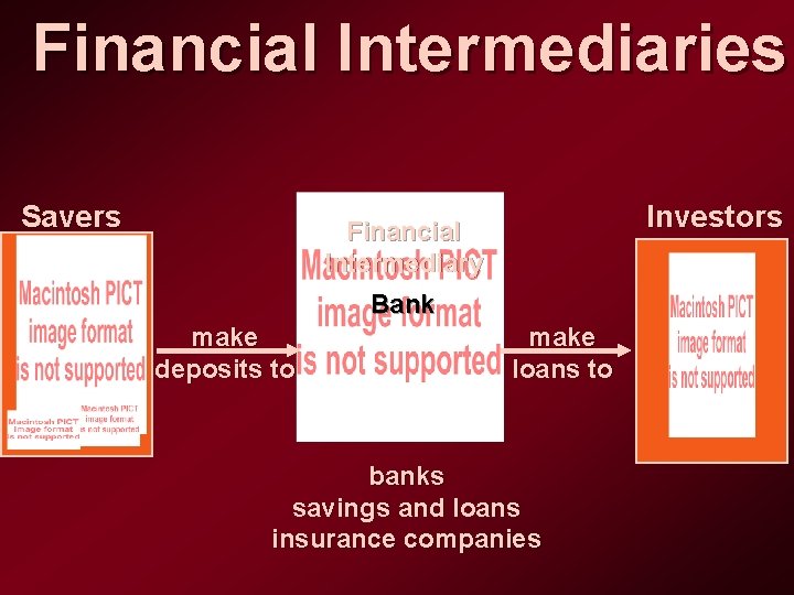 Financial Intermediaries Savers Investors Financial Intermediary Bank make deposits to make loans to banks