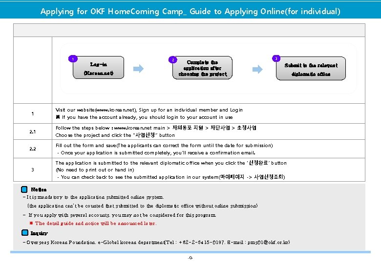 Applying for OKF Home. Coming Camp_ Guide to Applying Online(for individual) 1 Log-in (Korean.