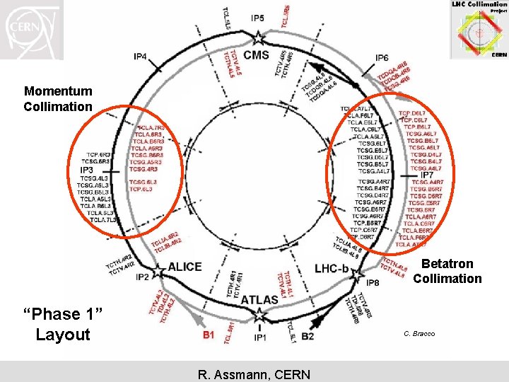 System Design Momentum Collimation Betatron Collimation “Phase 1” Layout C. Bracco R. Assmann, CERN