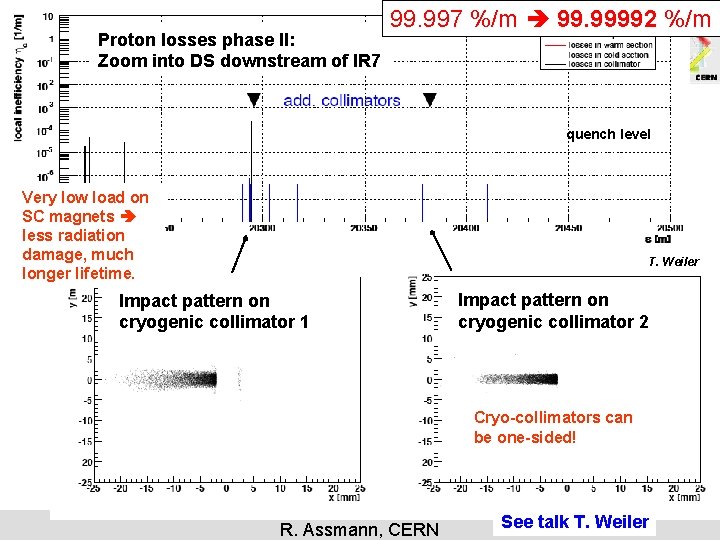 Proton losses phase II: Zoom into DS downstream of IR 7 99. 997 %/m