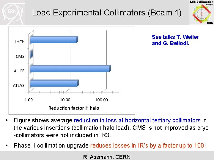 Load Experimental Collimators (Beam 1) See talks T. Weiler and G. Bellodi. • Figure