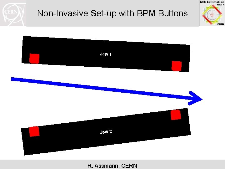 Non-Invasive Set-up with BPM Buttons Jaw 1 Jaw 2 R. Assmann, CERN 