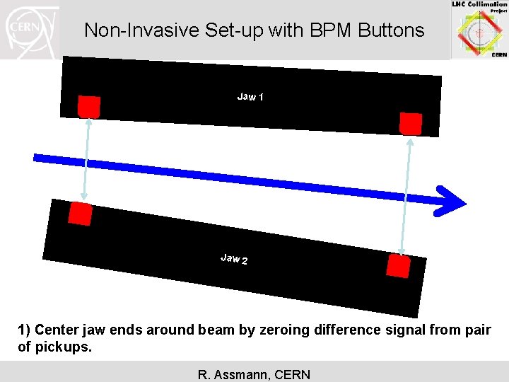 Non-Invasive Set-up with BPM Buttons Jaw 1 Jaw 2 1) Center jaw ends around