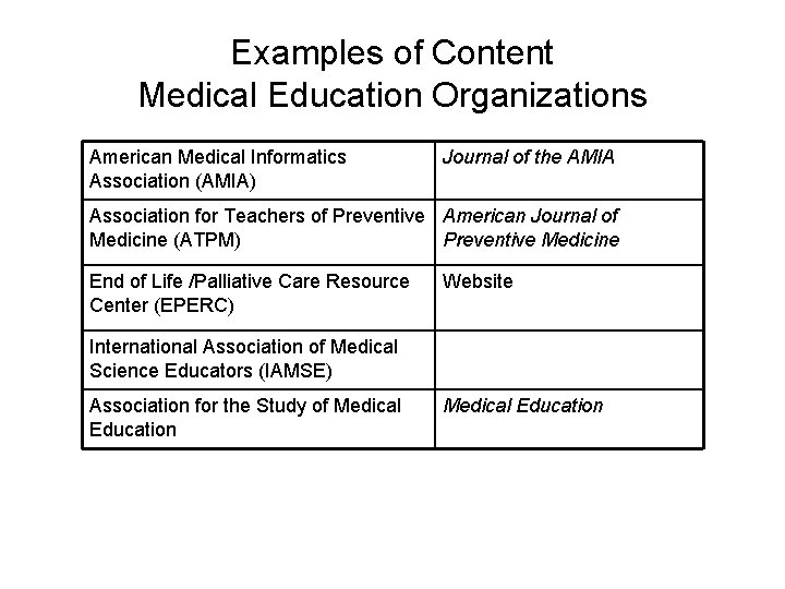 Examples of Content Medical Education Organizations American Medical Informatics Association (AMIA) Journal of the Examples of Content Medical Education Organizations American Medical Informatics Association (AMIA) Journal of the