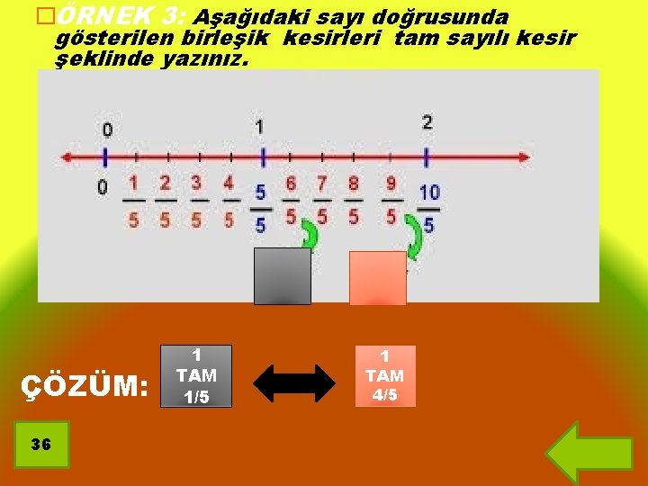 �ÖRNEK 3: Aşağıdaki sayı doğrusunda gösterilen birleşik kesirleri tam sayılı kesir şeklinde yazınız. ÇÖZÜM: