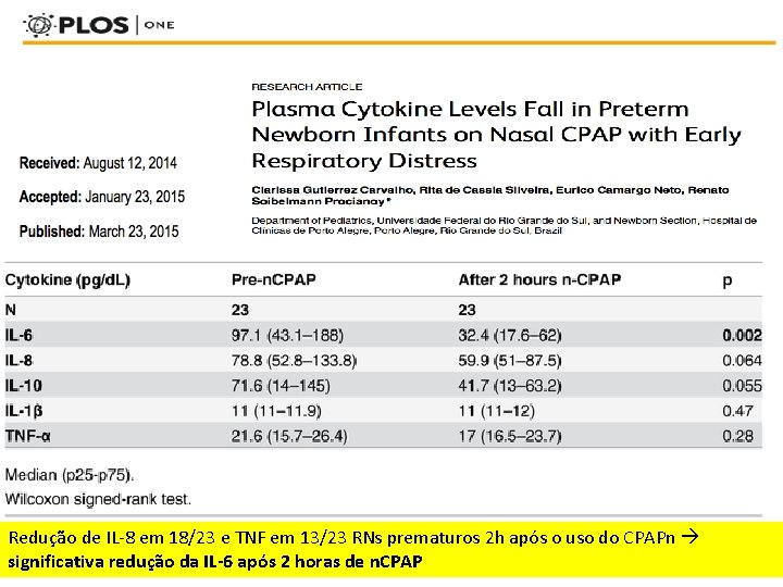 Redução de IL-8 em 18/23 e TNF em 13/23 RNs prematuros 2 h após