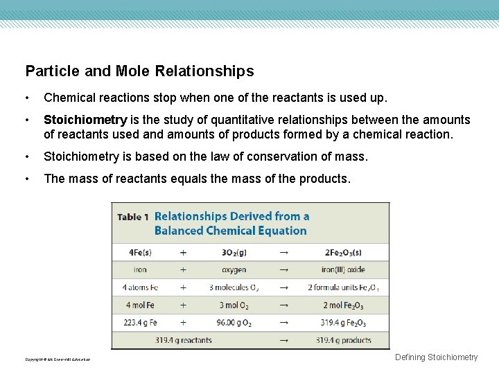 Particle and Mole Relationships • Chemical reactions stop when one of the reactants is