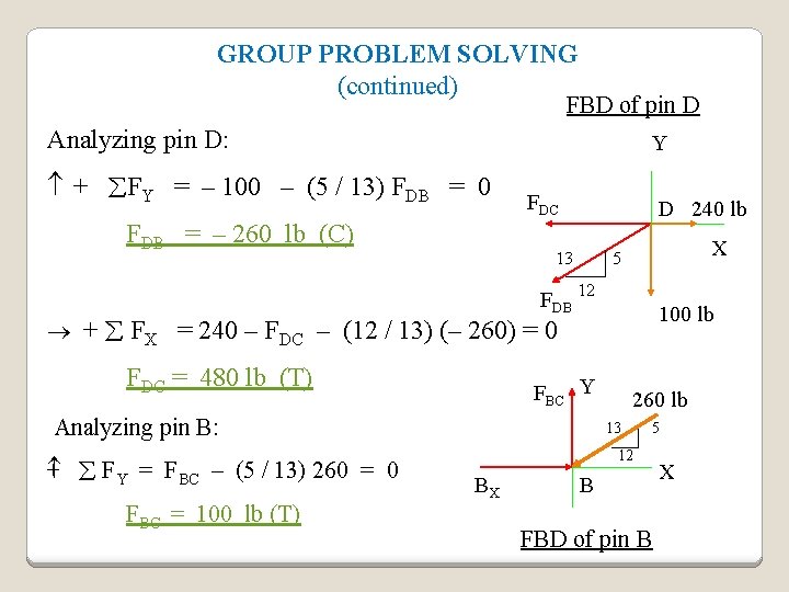 GROUP PROBLEM SOLVING (continued) FBD of pin D Analyzing pin D: Y + FY