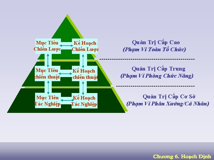 Mục Tiêu Chiến Lược Kế Hoạch Chiến Lược Mục Tiêu chiến thuật Kế Hoạch