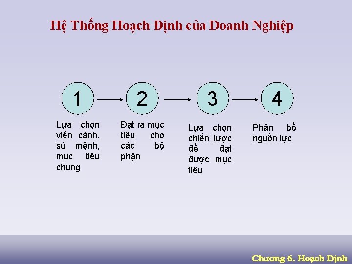 Hệ Thống Hoạch Định của Doanh Nghiệp 1 2 Lựa chọn viễn cảnh, sứ