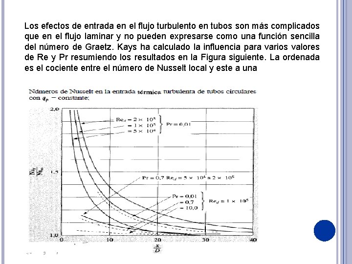 Los efectos de entrada en el flujo turbulento en tubos son más complicados que