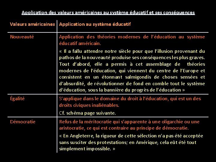 Application des valeurs américaines au système éducatif et ses conséquences Valeurs américaines Application au