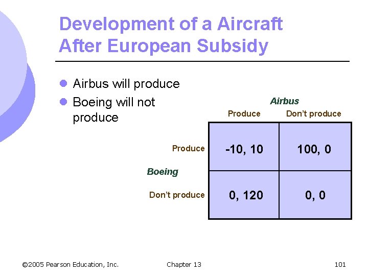 Development of a Aircraft After European Subsidy l Airbus will produce l Boeing will