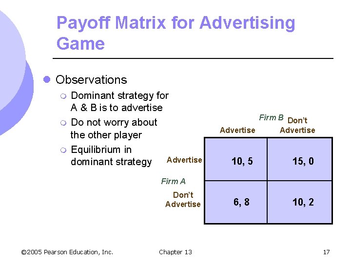 Payoff Matrix for Advertising Game l Observations m m m Dominant strategy for A