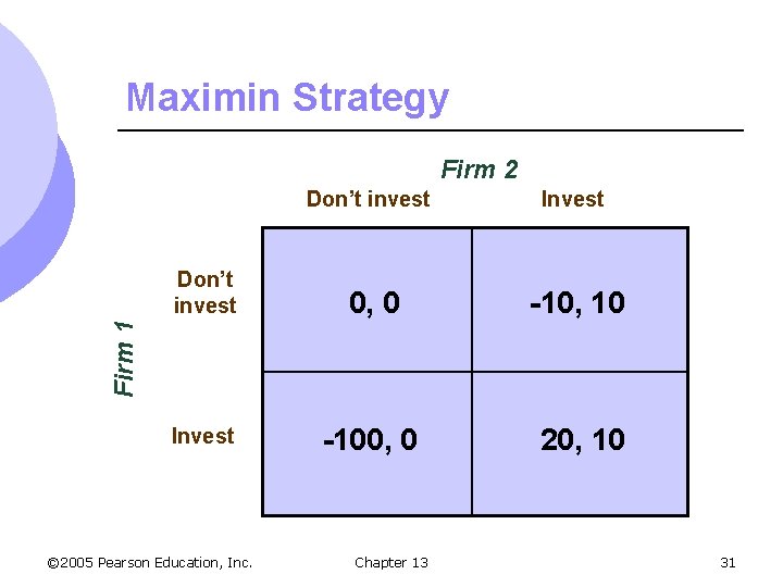 Maximin Strategy Firm 2 Invest Don’t invest 0, 0 -10, 10 Invest -100, 0