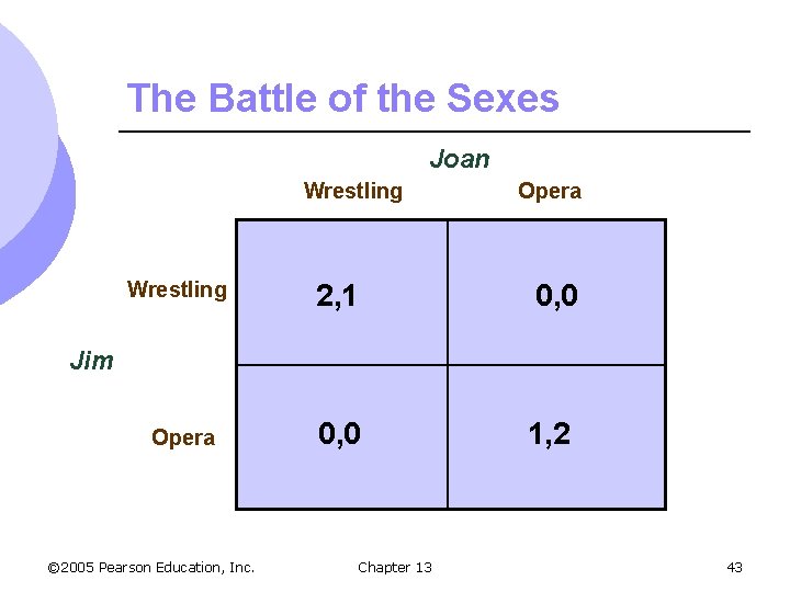 The Battle of the Sexes Joan Wrestling Opera Wrestling 2, 1 0, 0 Opera