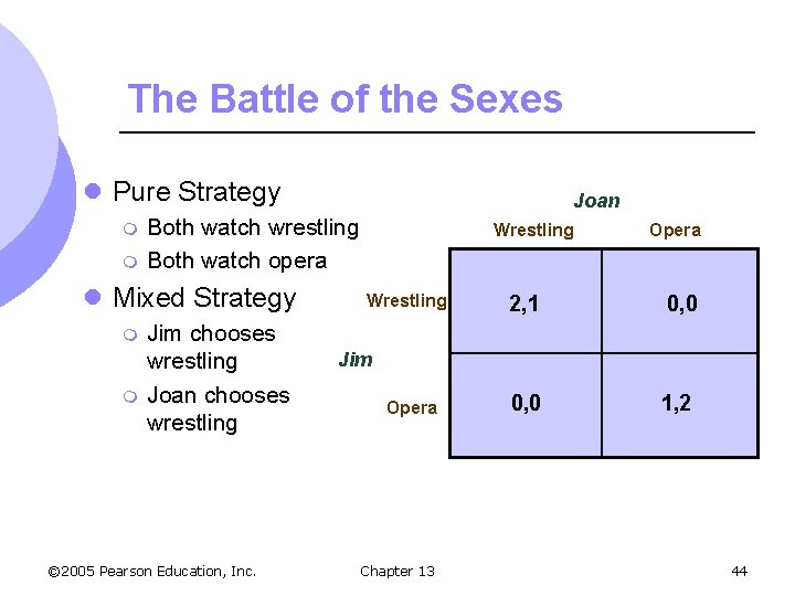 The Battle of the Sexes l Pure Strategy m m Both watch wrestling Both