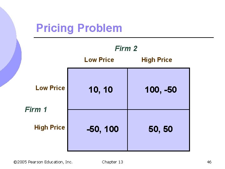 Pricing Problem Firm 2 Low Price High Price 10, 10 100, -50, 100 50,