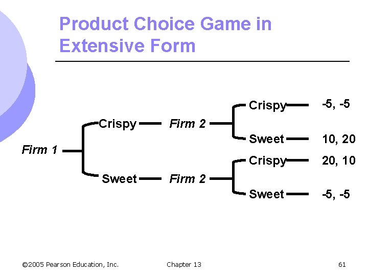 Product Choice Game in Extensive Form Crispy © 2005 Pearson Education, Inc. -5, -5